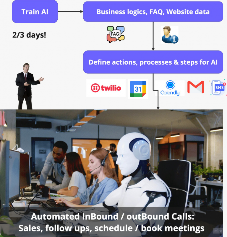 AI customer service - Hashthink Technologies