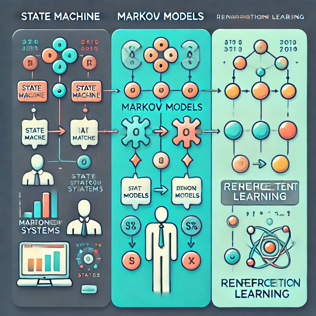 deterministic vs probabilistic vs reinforcement AI approach